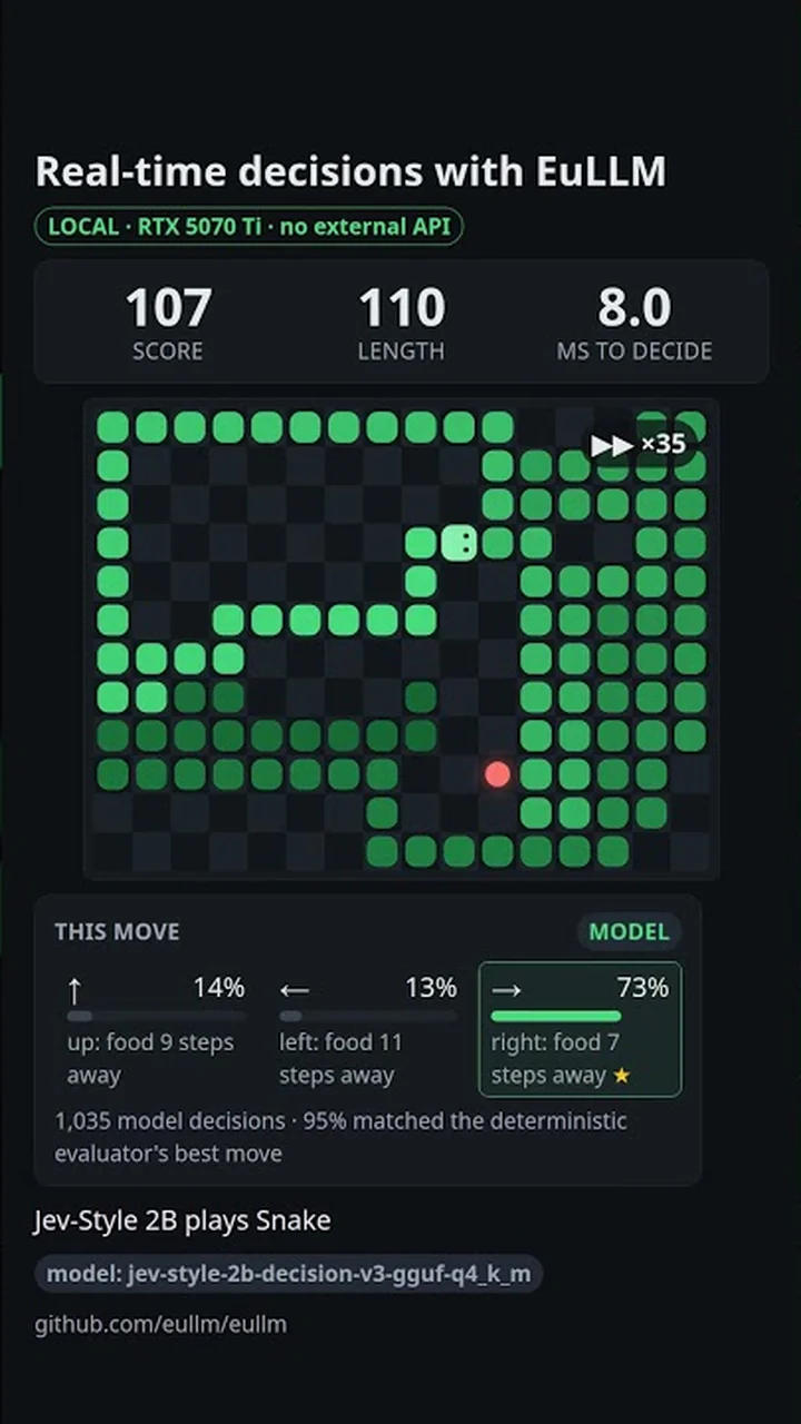 Jev-Style 2B gioca a Snake — decisioni in tempo reale con EuLLM